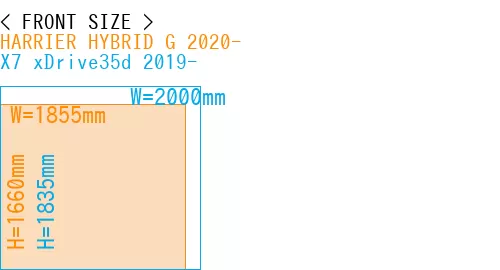#HARRIER HYBRID G 2020- + X7 xDrive35d 2019-